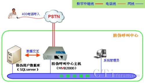50f(wn)Ϸήa(chn)Ʒ̖(ho)ϵy(tng)W(wng)j(lu)ܘ(gu)D